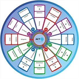 HBM ACT® coaching Vlissingen