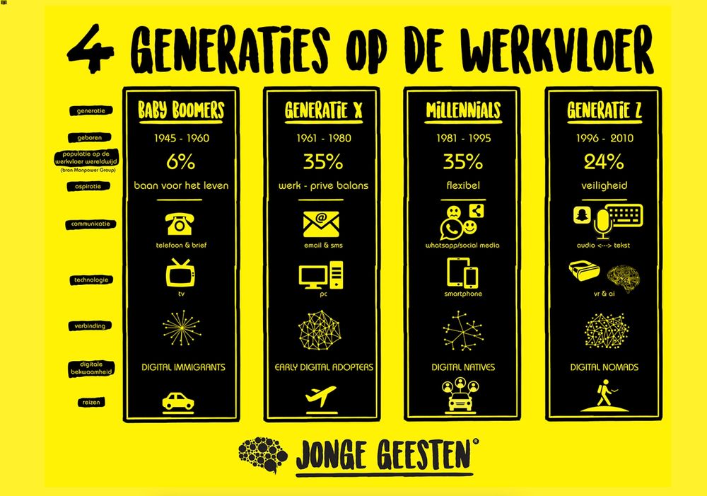 Generatiemanagement
